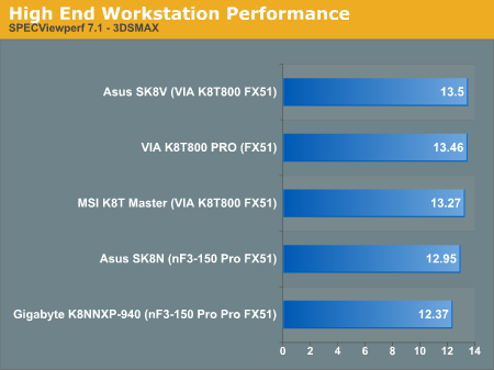 High End Workstation Performance